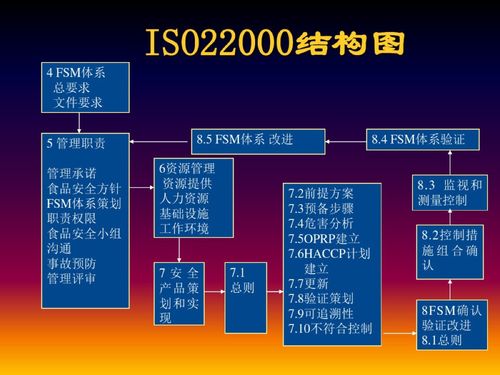 2018新版ISO22000食品安全管理體系培訓與信息系統集成服務