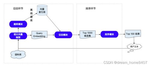 智能問答系統在搜索系統中的落地應用與發展