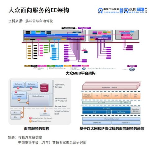 汽車(chē)新定義07期 更輕,更快,更靈活 總線變革的核心是實(shí)現(xiàn)面向服務(wù)的通信