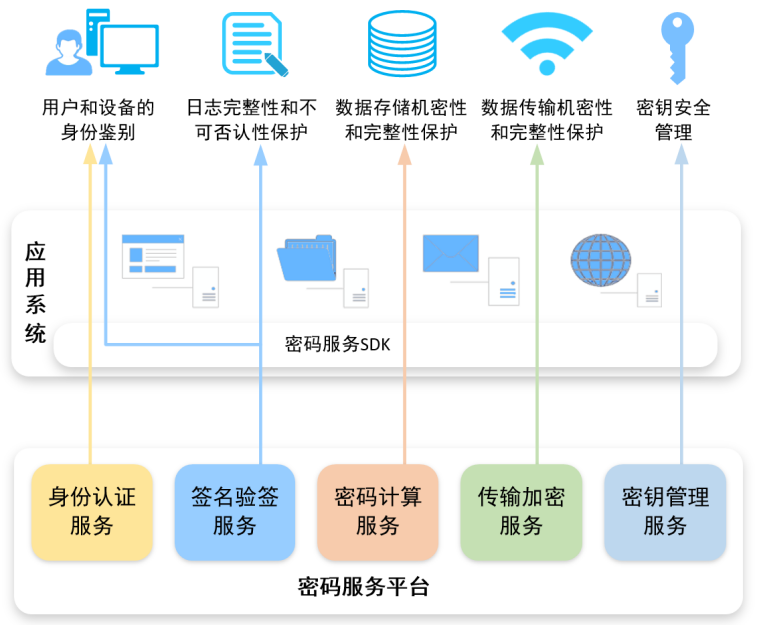 安盟信息系統(tǒng)集成服務(wù) 構(gòu)建企業(yè)數(shù)字化轉(zhuǎn)型的堅(jiān)實(shí)底座